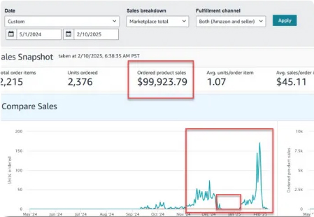 דוגמה להגדרת עסק בקופסה