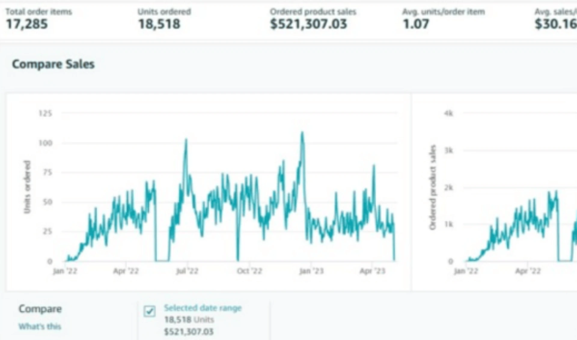 תמונת מוצר של עומר מתוכנית עסק בקופסה