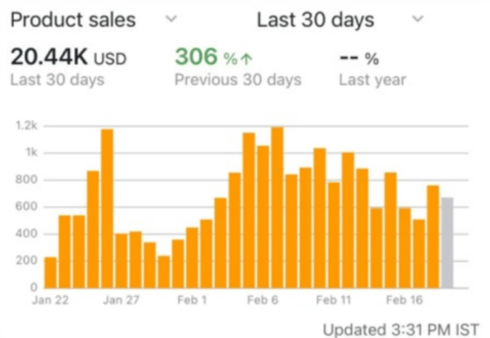 תמונה של משתתף בתוכנית עסק בקופסה