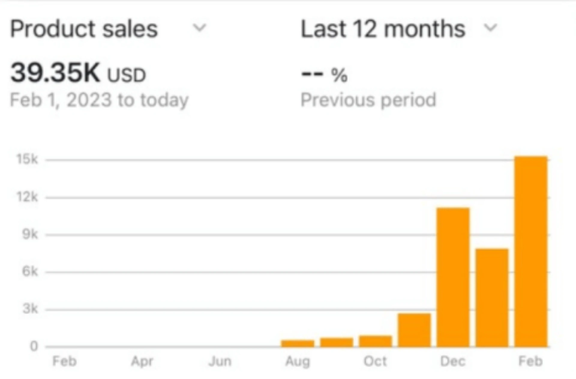 תמונת מוצר של ספיר מתוכנית עסק בקופסה