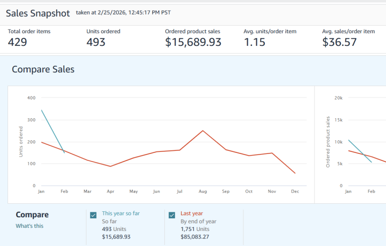 תמונת לימוד באקדמיית אמזון